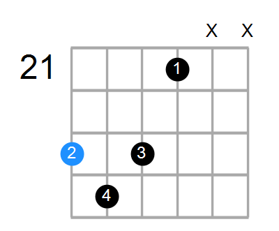 D#7b5b9 Chord